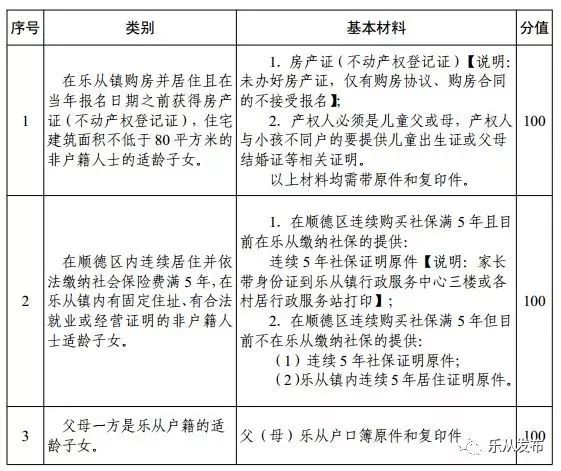 2018顺德乐从小一年级政策借读生入学