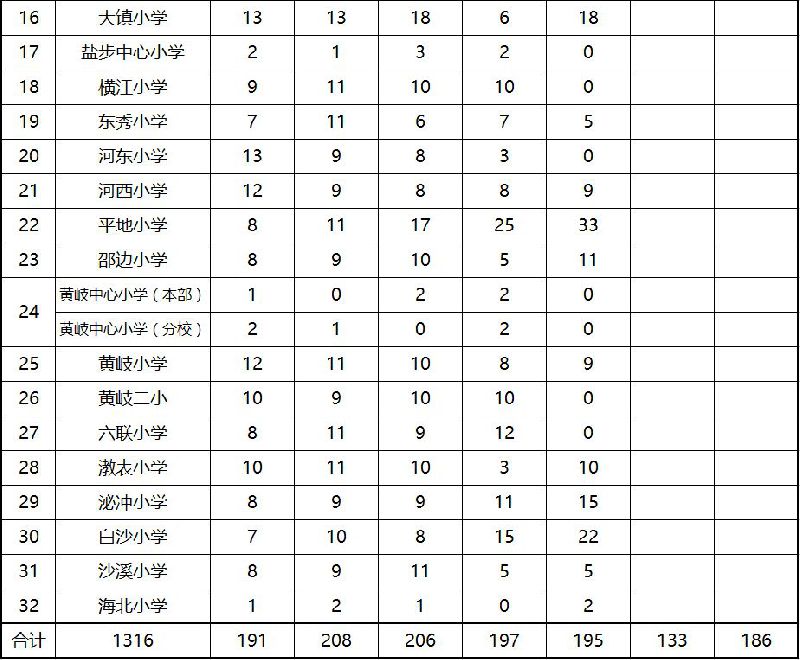 2018南海区大沥公办学校转学插班生报名指南