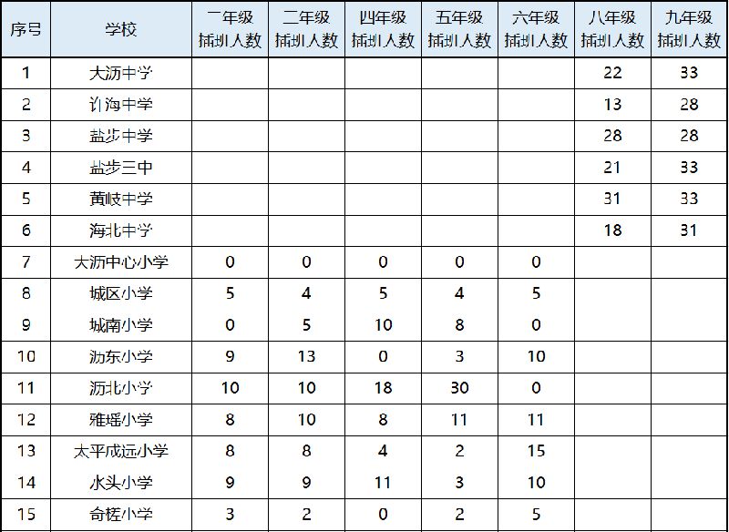 2018南海区大沥公办学校转学插班生报名指南