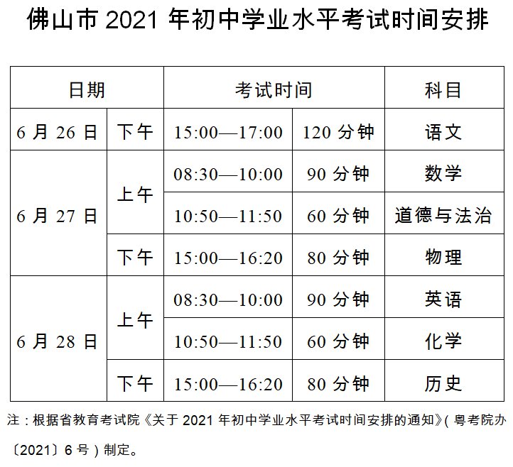 2021佛山中考报名指南（时间+报名入口+报名流程）