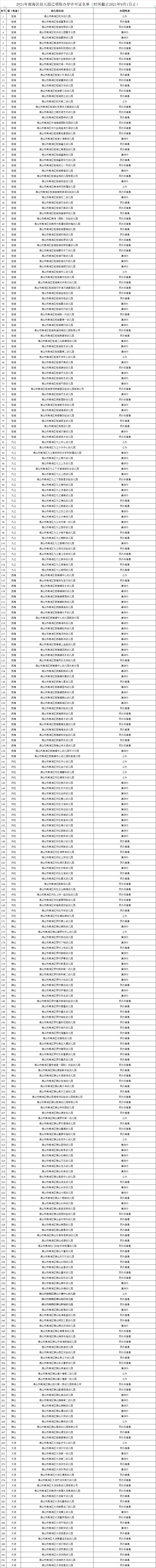 佛山南海区正规幼儿园名单(2021年公布)