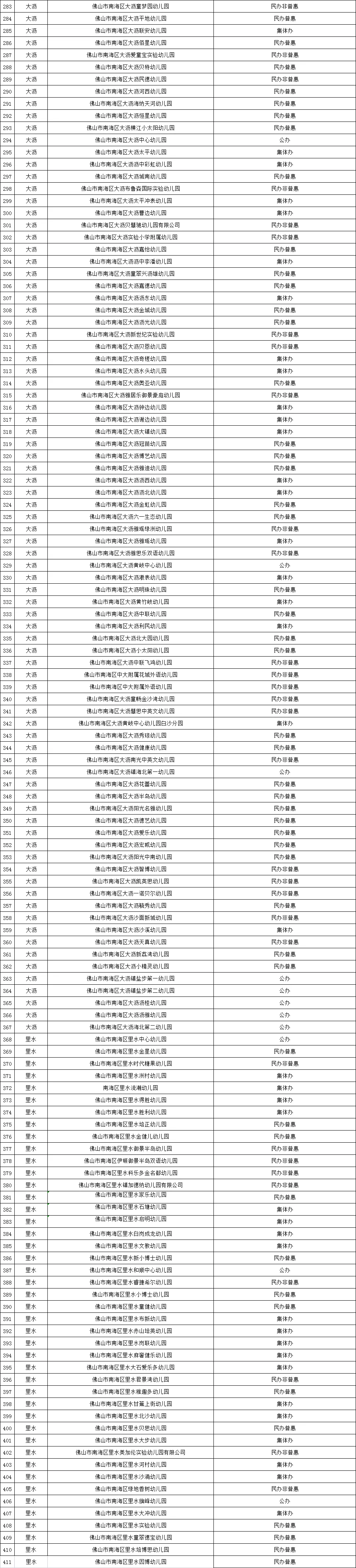 佛山南海区正规幼儿园名单(2021年公布)