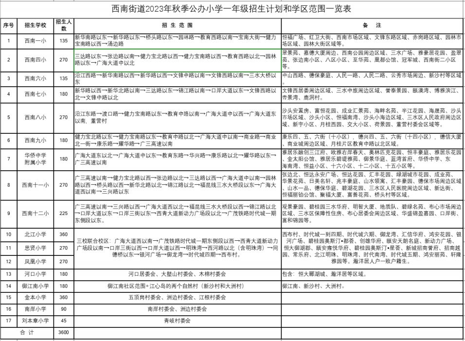 2023三水区西南街道公办小学招生计划和学区范围