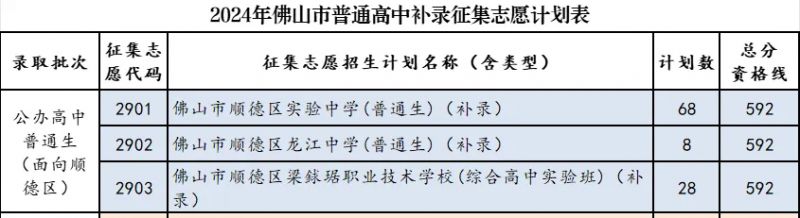 2024佛山中考补录公办学校名单
