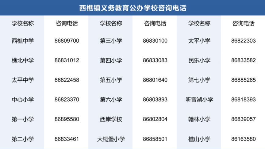 2025南海西樵公办小学初中预报名时间+入口