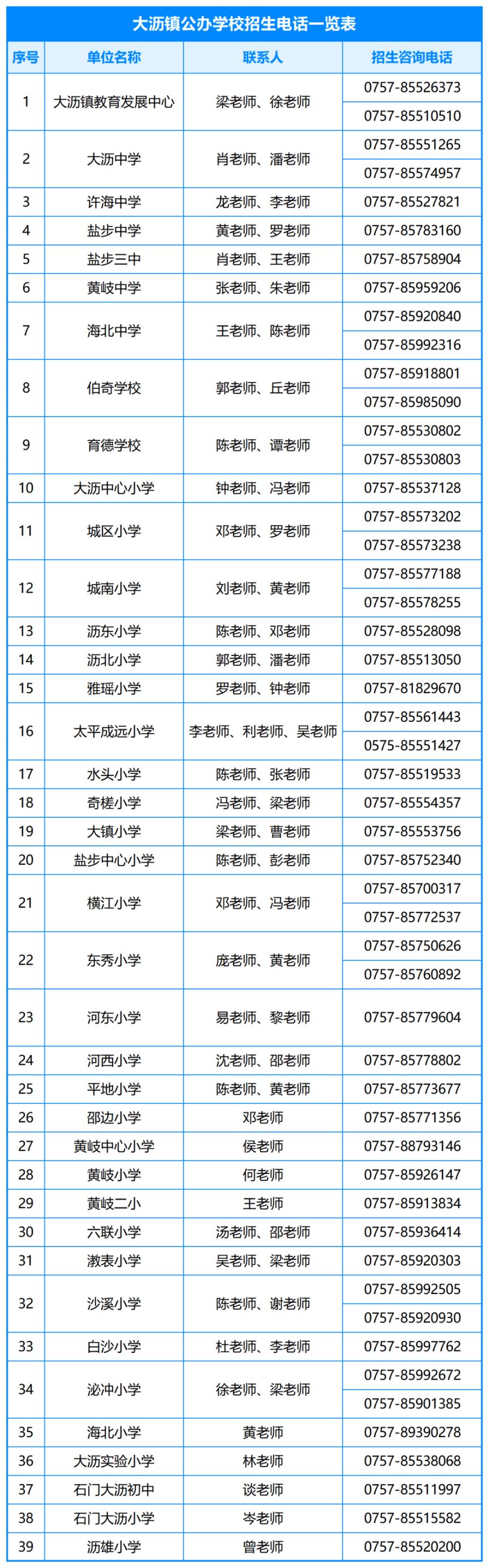 2025南海大沥公办小学初中预报名时间+入口