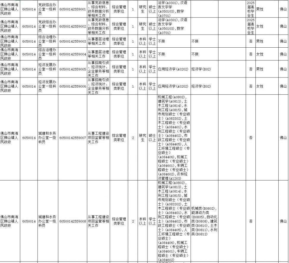 2025南海狮山招多少个公务员（附岗位详情表）