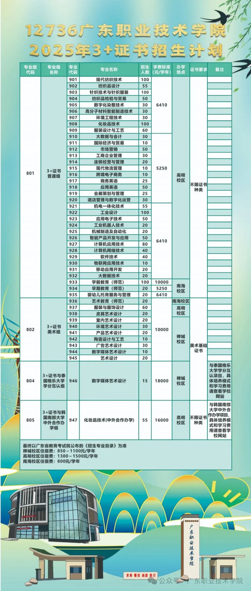 2025广东职业技术学院春招计划