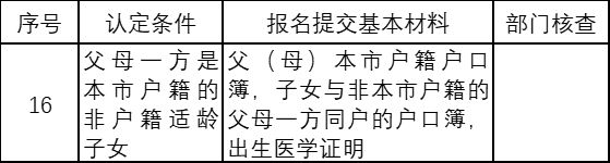 佛山2025中考常见问题解答