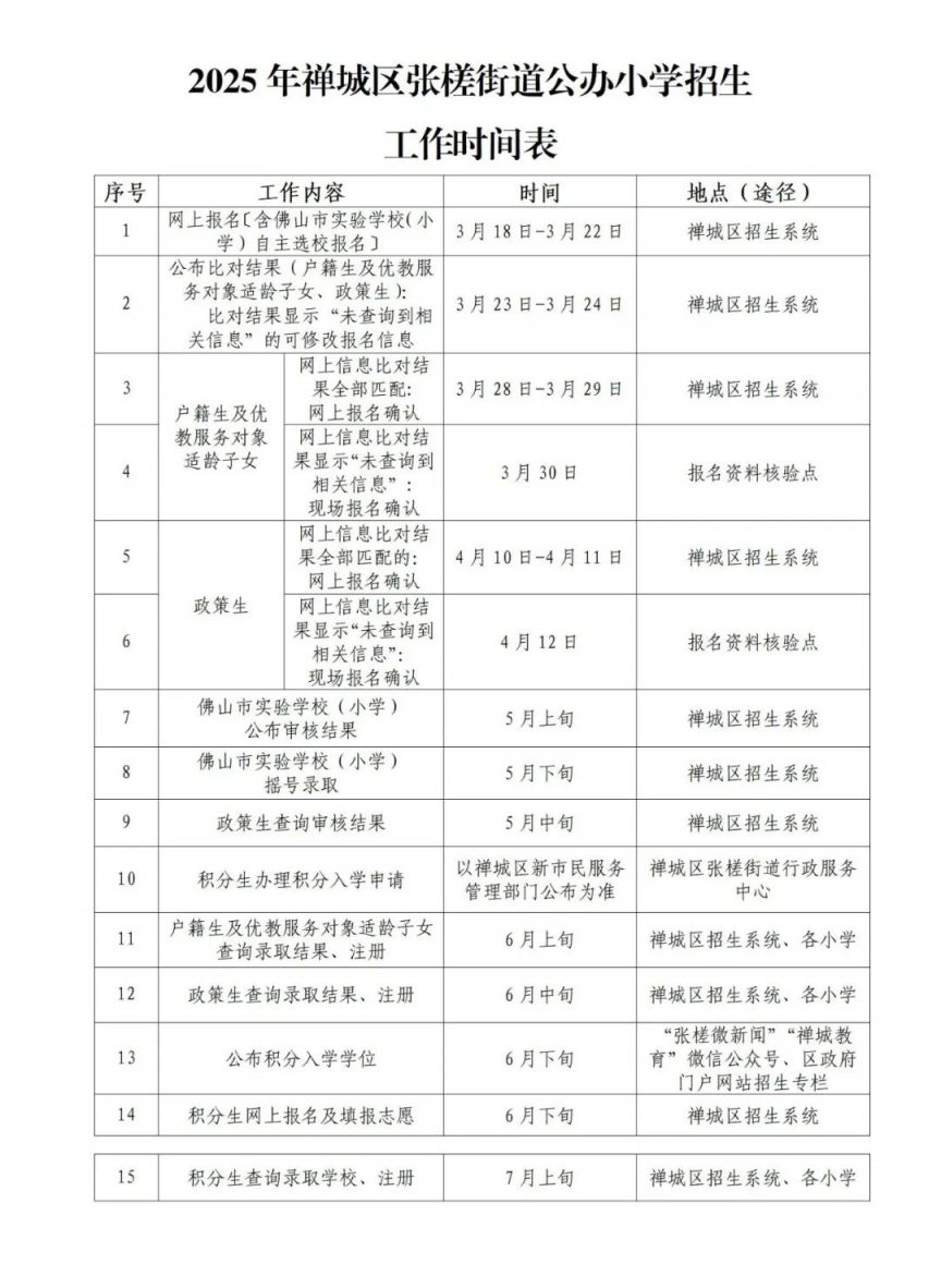 2025年张槎街道公办小学招生安排