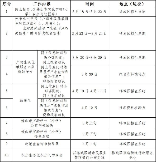 2025禅城祖庙街道公办小学招生工作方案