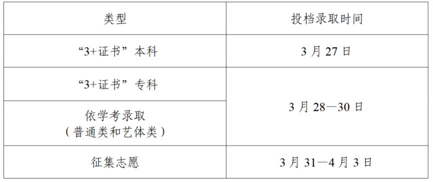 广东省2025年春季高考招生录取工作日程表