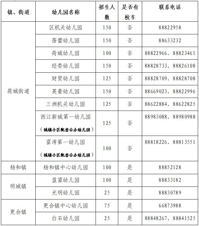 2025佛山高明公办幼儿园小班招生方案
