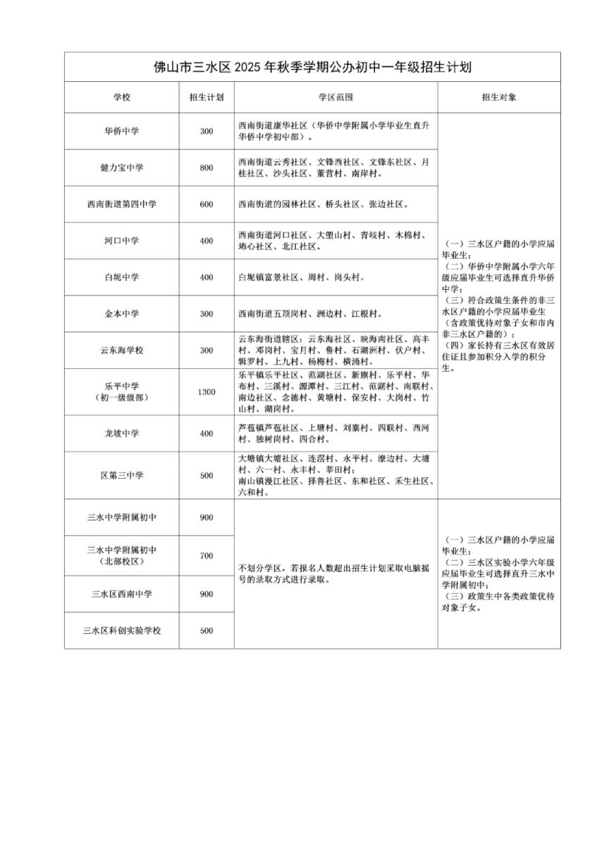 2025三水区公办初中有哪些学校可以报名