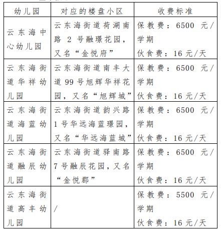 2025三水云东海街道公办幼儿园报名指南