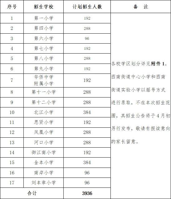 2025三水西南街道公办小学一年级招生公告
