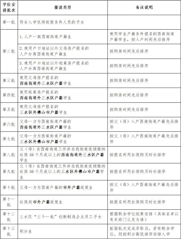 2025三水西南街道公办小学一年级招生公告