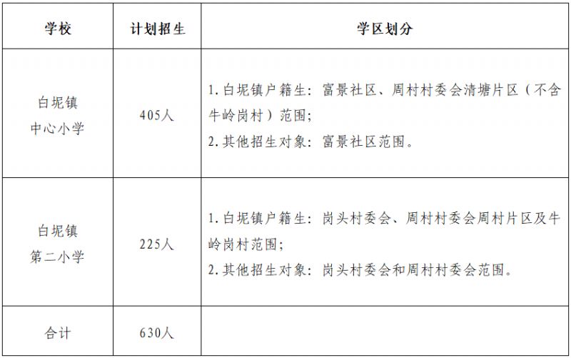 2025三水白坭镇公办小学报名指南