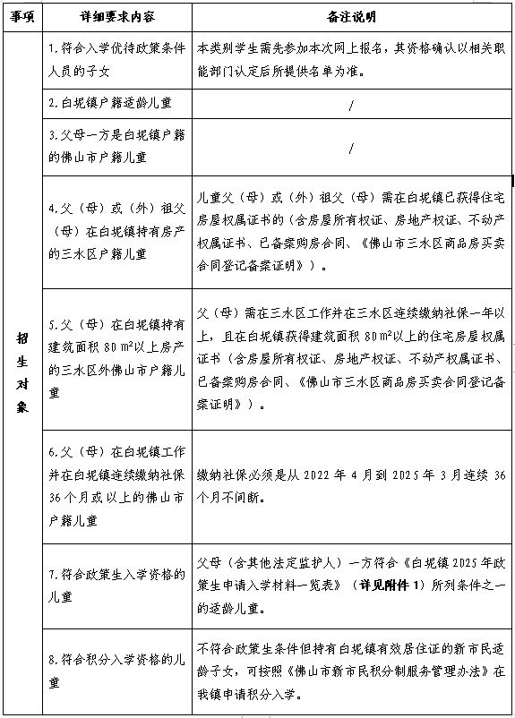 2025三水白坭镇公办小学报名指南