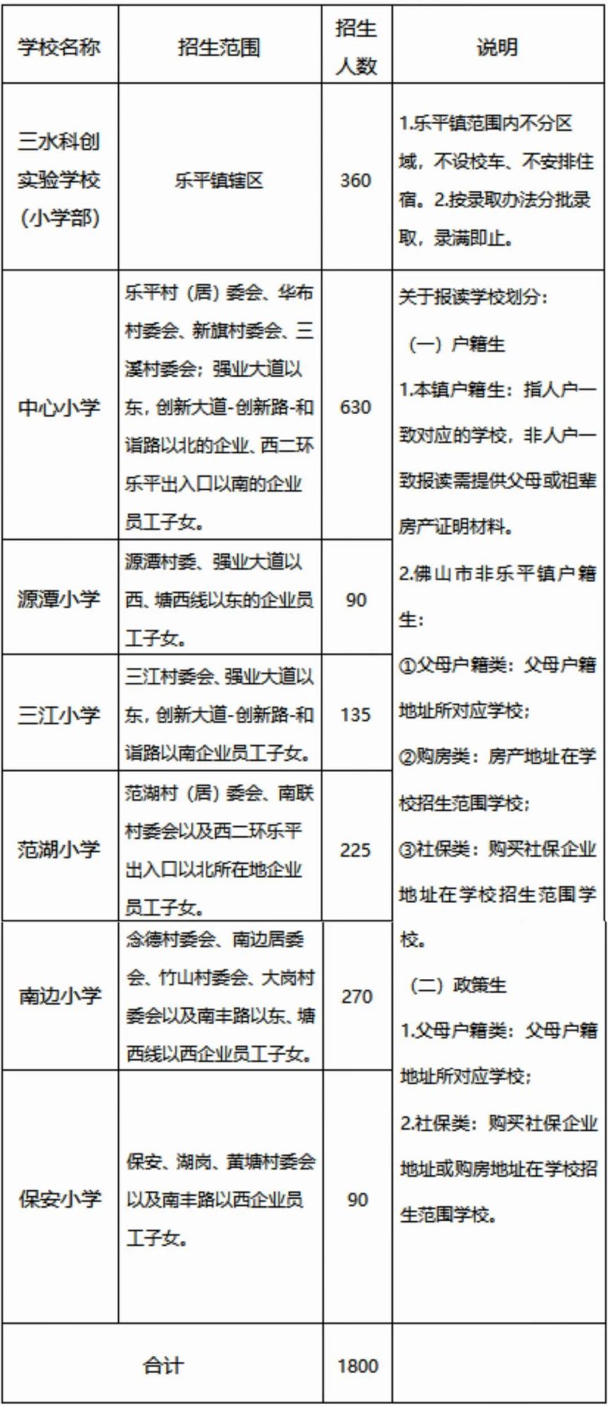 2025三水乐平公办小学报名指南（附流程）