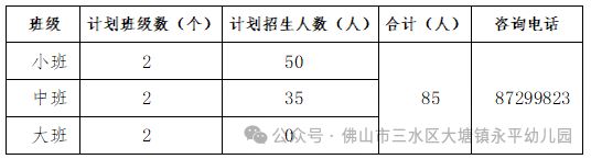 2025三水大塘公办幼儿园报名指南汇总