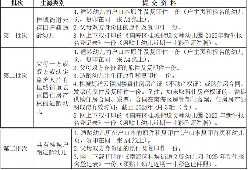 2025南海区文翰幼儿园报名指南（报名入口+材料+报名条件）