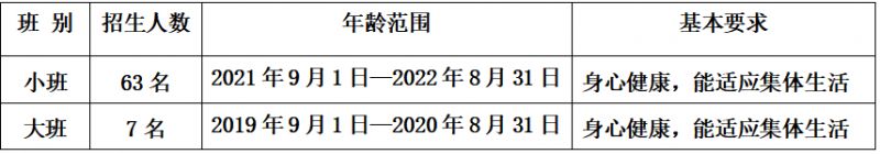 2025南海区桂城丹桂幼儿园报名指南（附入口+流程+材料）