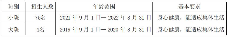 2025南海区桂城怡海第五幼儿园招生指南（入口+材料+流程）