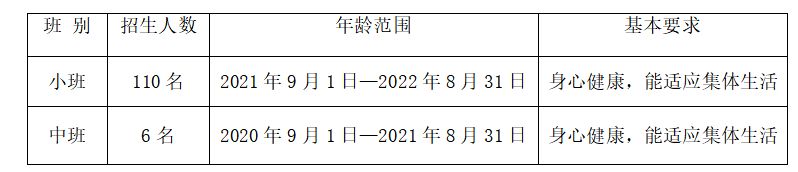 2025南海区桂城平洲中心幼儿园报名指引（附流程+报名地点+入口）