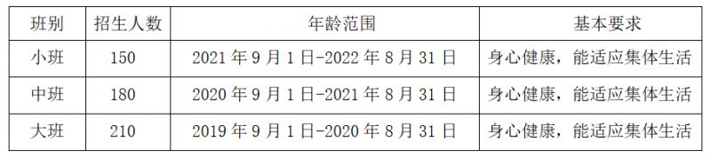 2025南海桂城丽雅苑实验幼儿园（海悦园区）报名指南