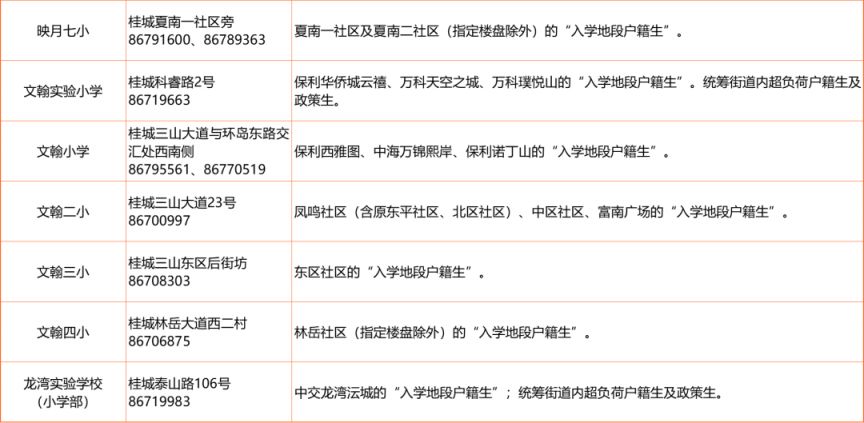 2025南海区义务教育学区划分表汇总