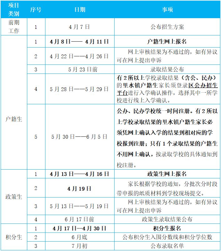 2025年南海里水公办初中招生报名指南