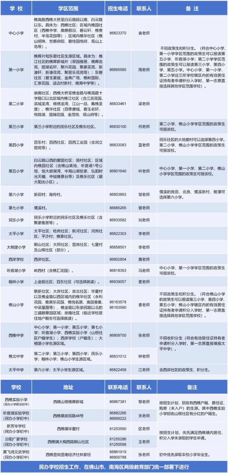 2025南海西樵公办初中学区划分表（附民办学校）