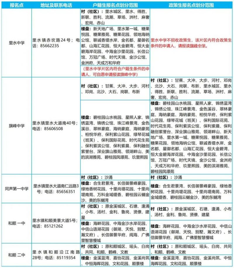 2025南海里水初中学区划分安排（附划分表）