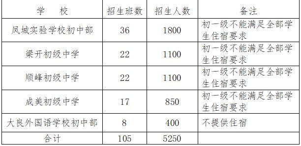 2025顺德大良街道公办初中报名指南