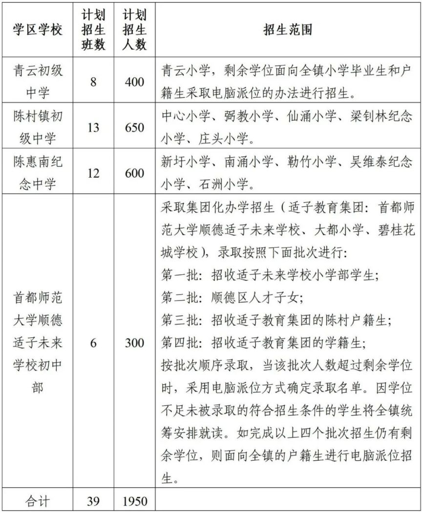 2025顺德陈村公办初中报名指南