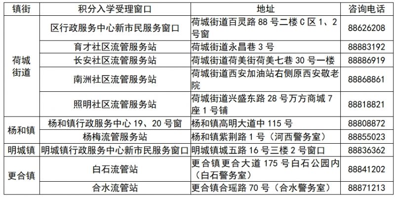 2025高明区积分入学安排