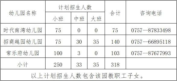 2025三水区西南街道三所公办幼儿园报名指南