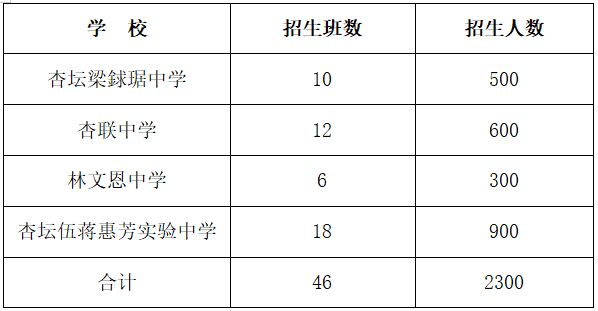 2025顺德杏坛公办初中报名指南