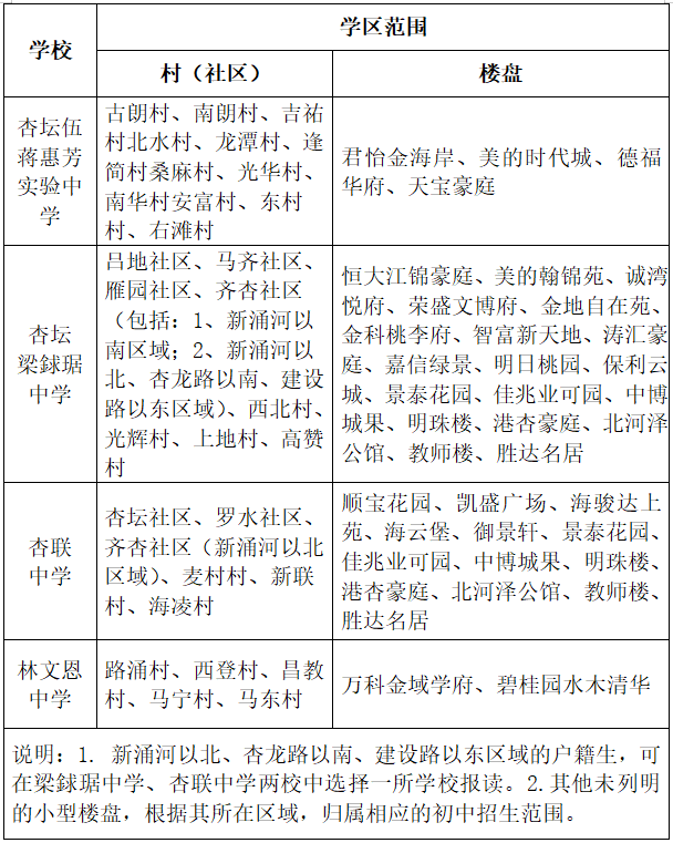2025顺德杏坛公办初中报名指南