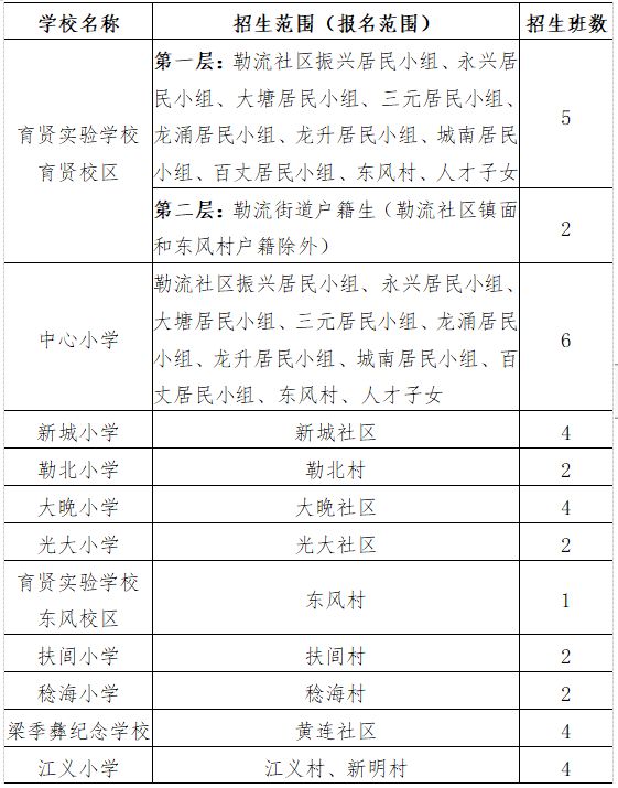 2025顺德勒流公办小学报名指南