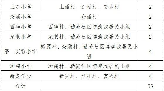 2025顺德勒流公办小学报名指南