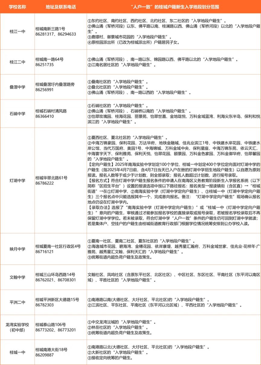 2025南海桂城街道公办初中学区划分表