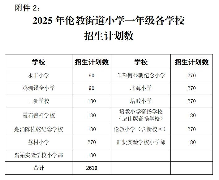 2025顺德伦教公办小学户籍生报名指南