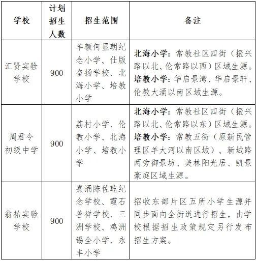 2025顺德伦教公办初中报名指南