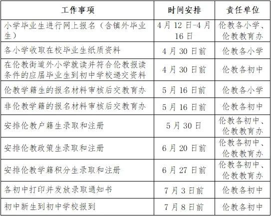2025顺德伦教公办初中报名指南