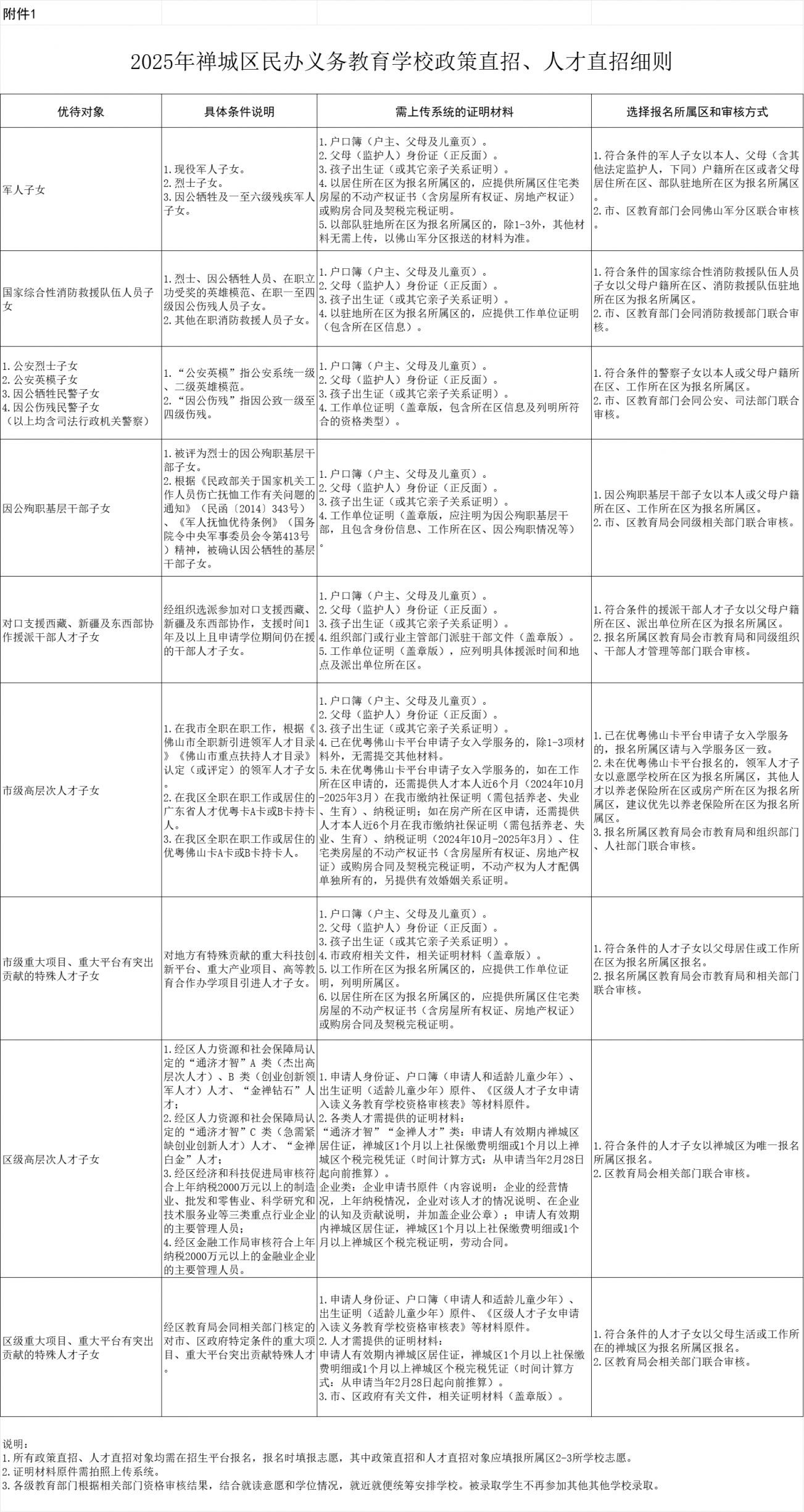 2025佛山禅城民办入学报名指南
