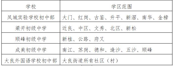 2025顺德区公办学校学区划分汇总