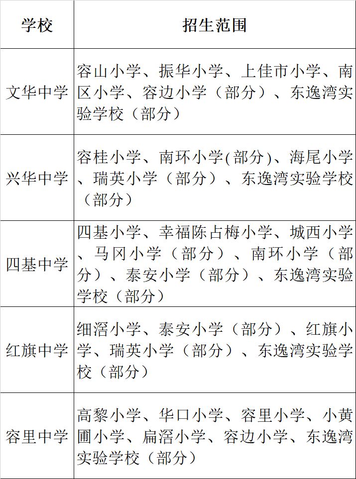 2025顺德区公办学校学区划分汇总