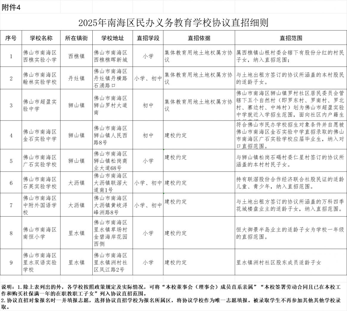 2025佛山南海民办学校报名条件
